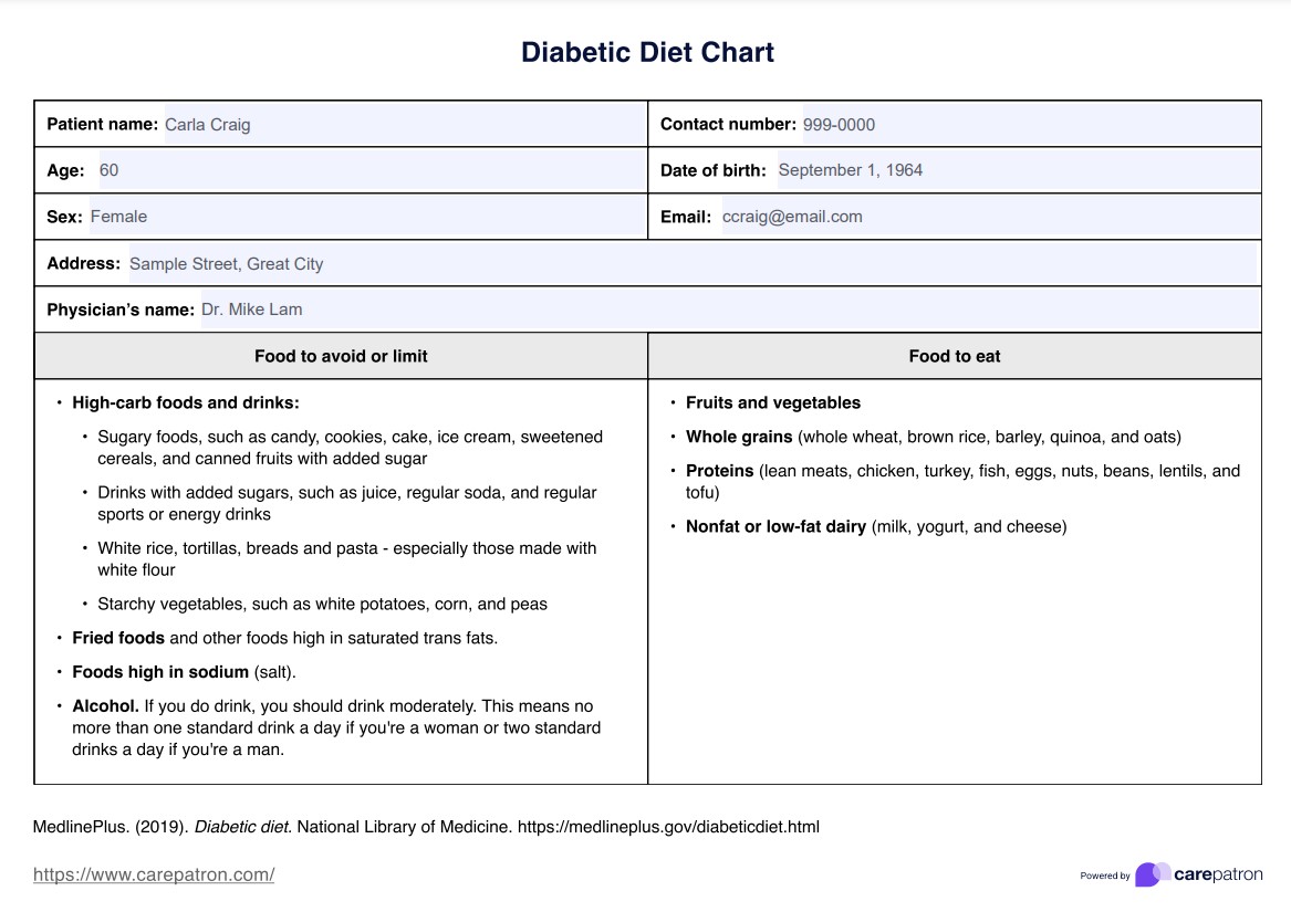 Diet Diabetes PDF Example