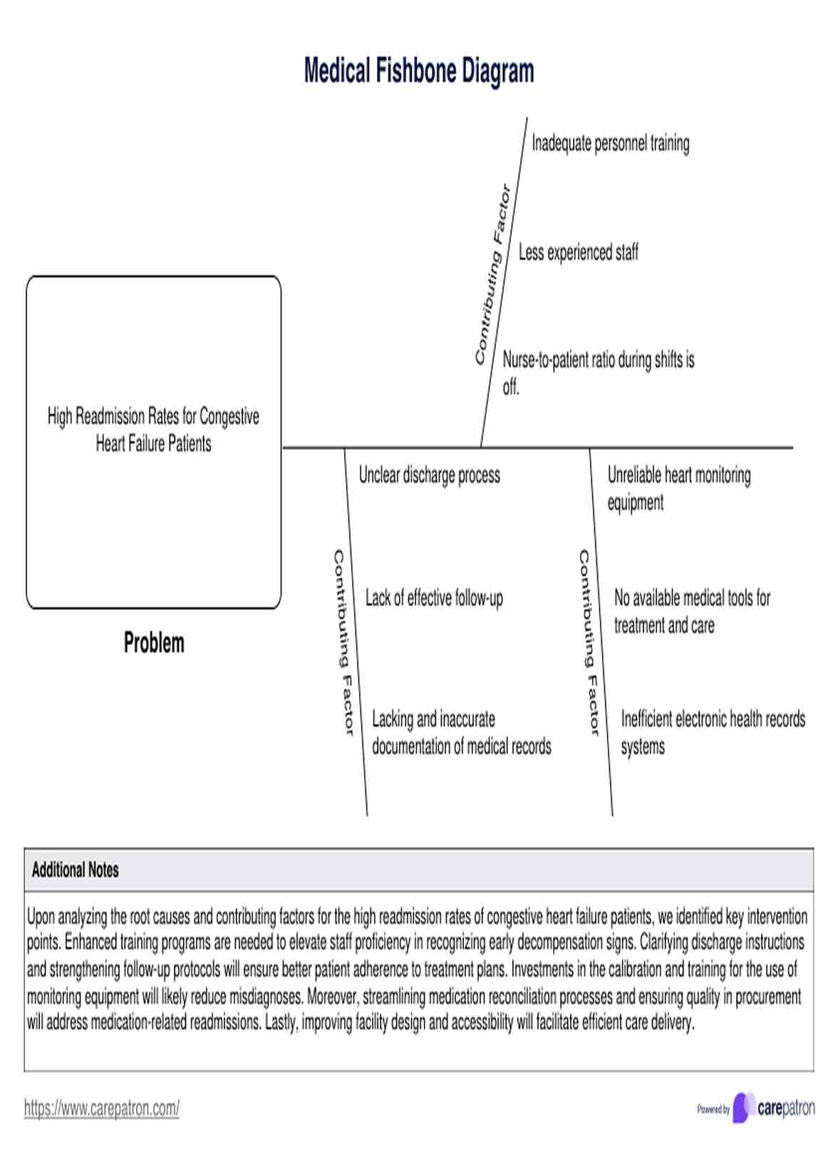 Diagrama médico de espina de pescado PDF Example