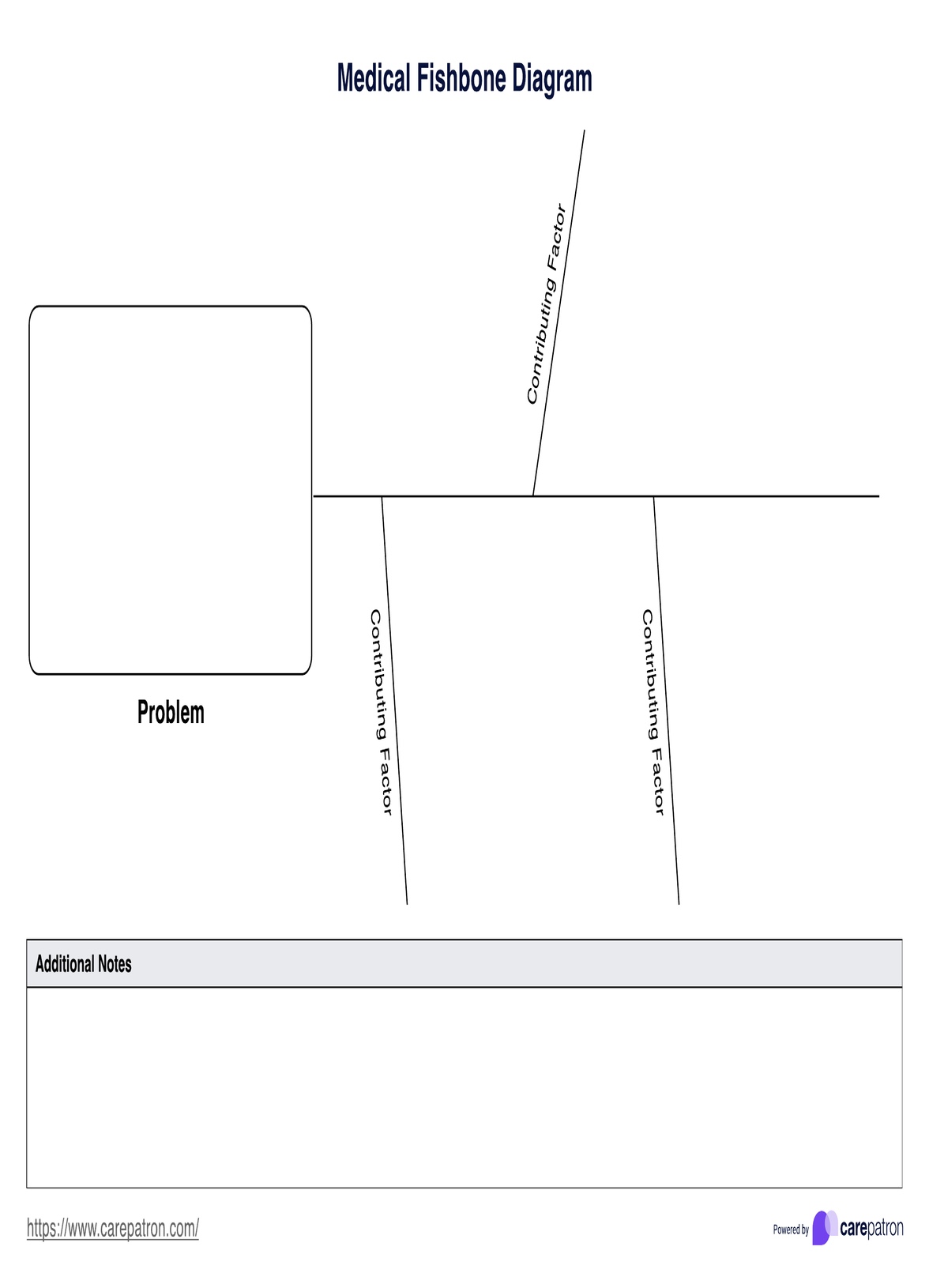 Medical Fishbone Diagram PDF Example