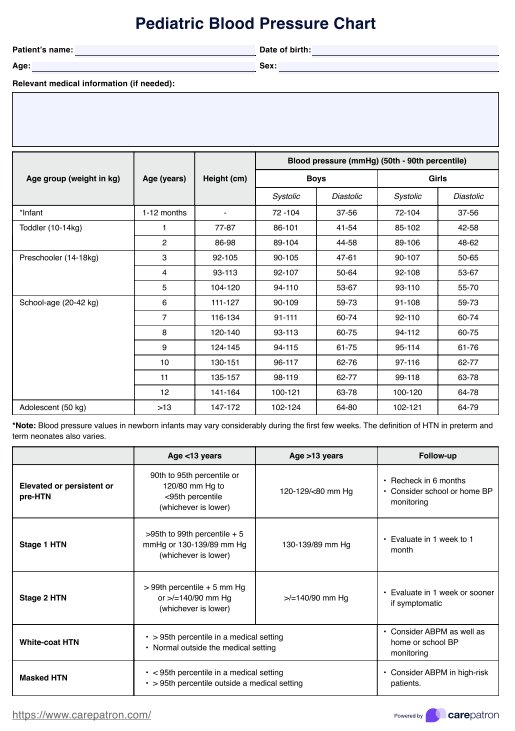 Pediatric Blood Pressure Chart PDF Example