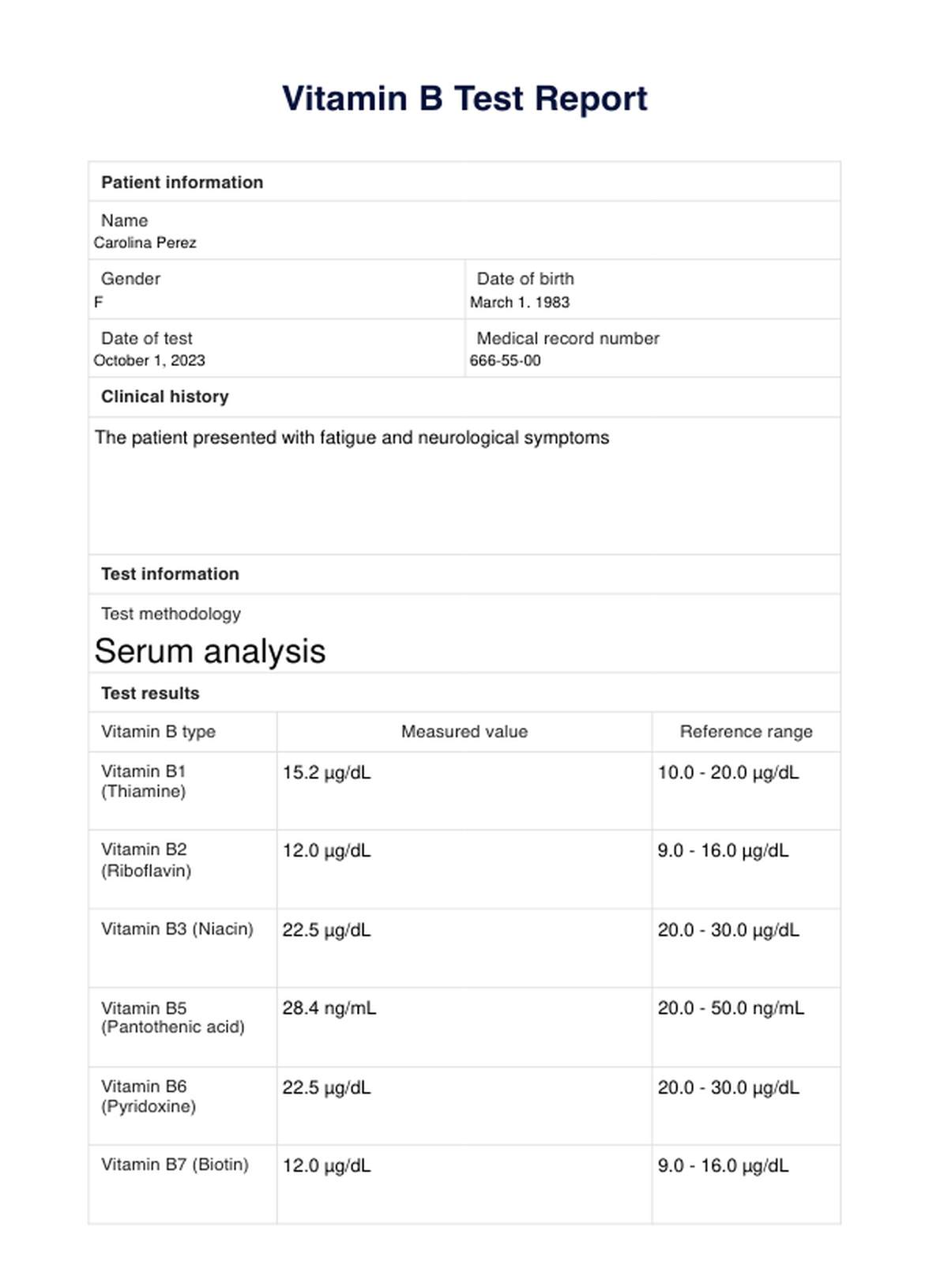 Vitamin B Test Reports PDF Example